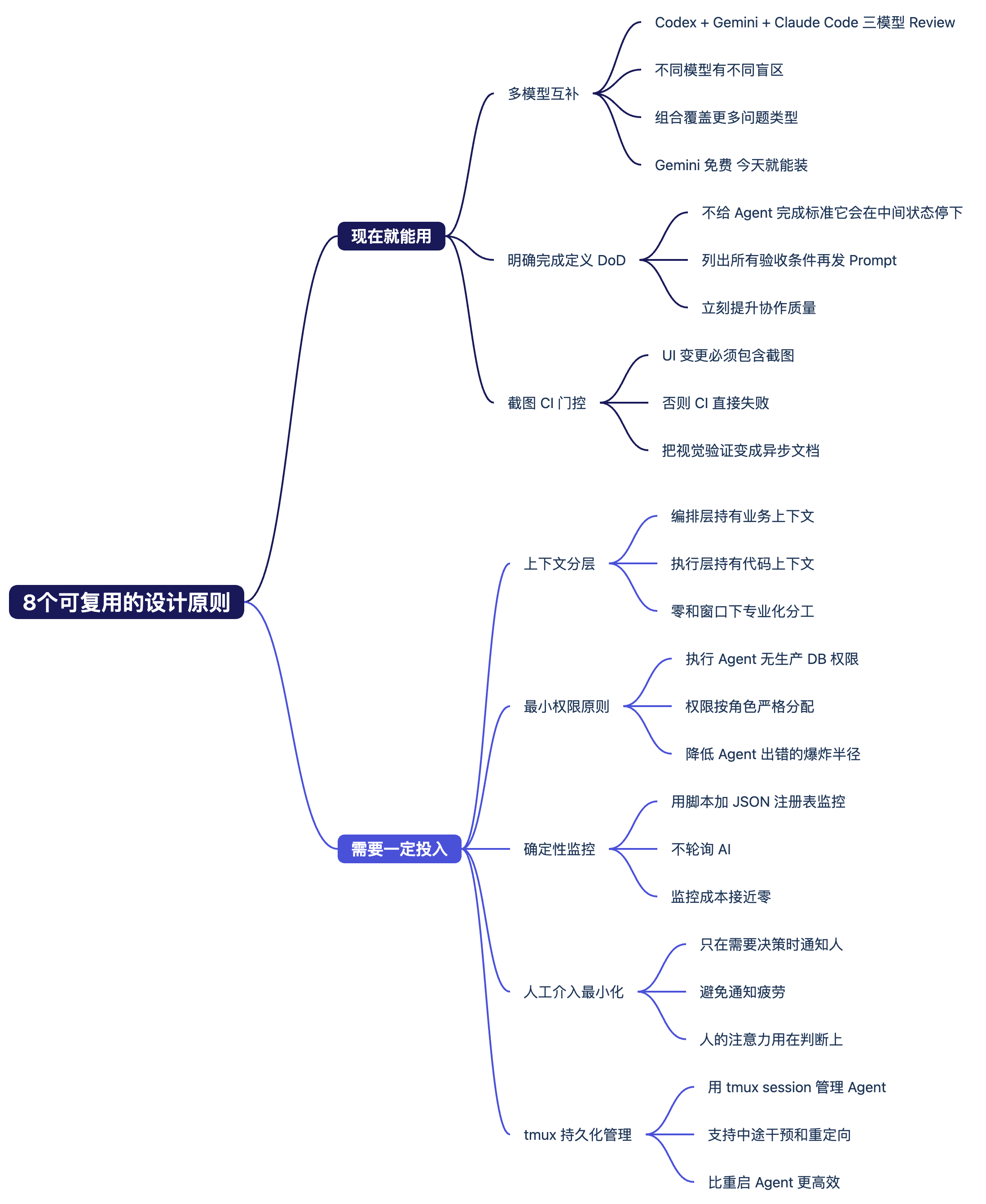 8个可复用的设计原则